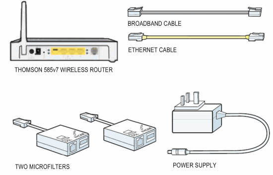 Hardware pack contents.